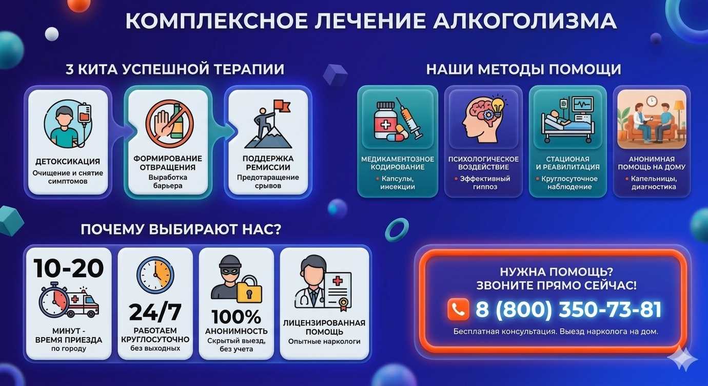 Инфографика о методах лечения алкоголизма в Локте: детоксикация, кодирование и анонимная помощь на дому от клиники Похмельная служба.
